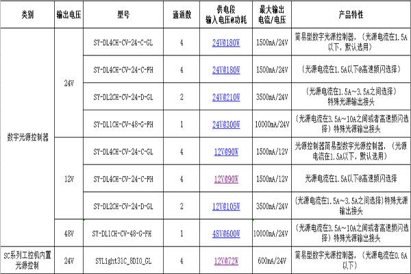 数字光源控制器类型规格