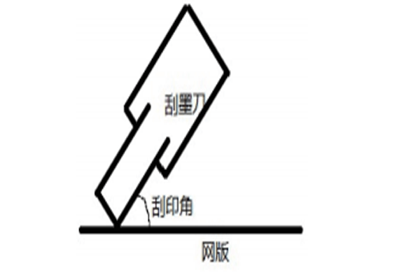 光伏背板玻璃加工工艺 — 丝网印刷