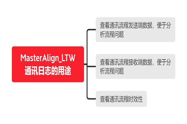 MasterAlign视觉对位系统通讯日志