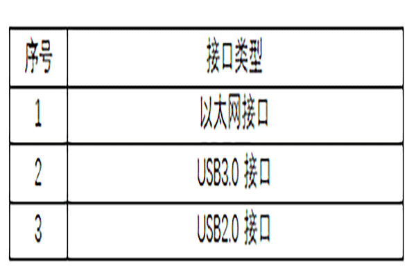 MasterAlign支持工业相机例表