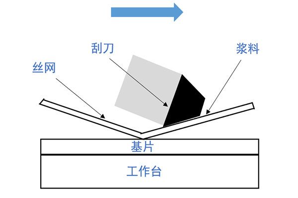 丝网印刷与网版技术详解