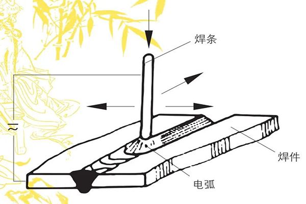 浅谈钣金激光焊接工艺