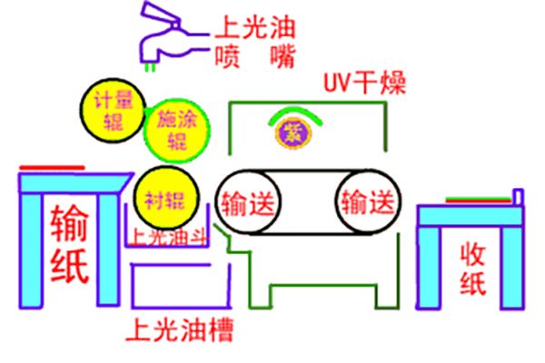 印刷加工工艺大全解析