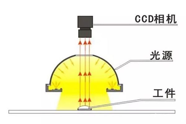 光源控制器在机器视觉的重要性