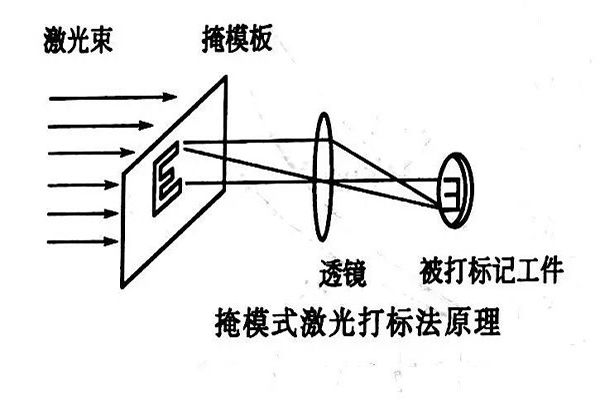 激光打标的特点及方法详解