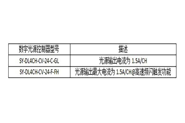 关于外置式数字光源控制器面板开关的变更说明
