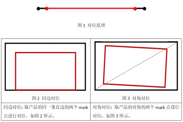 两点对位之同边对位与对角对位的差异
