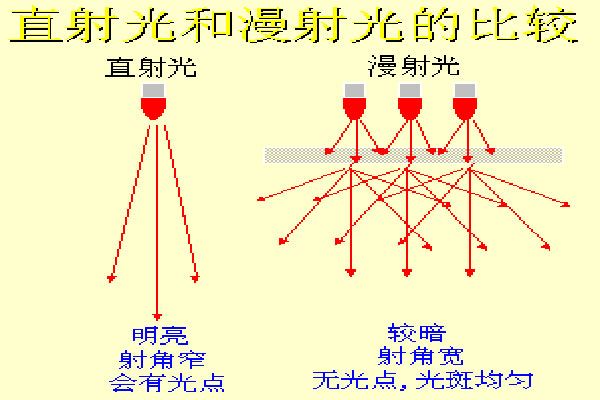 光源基础及其选型技巧