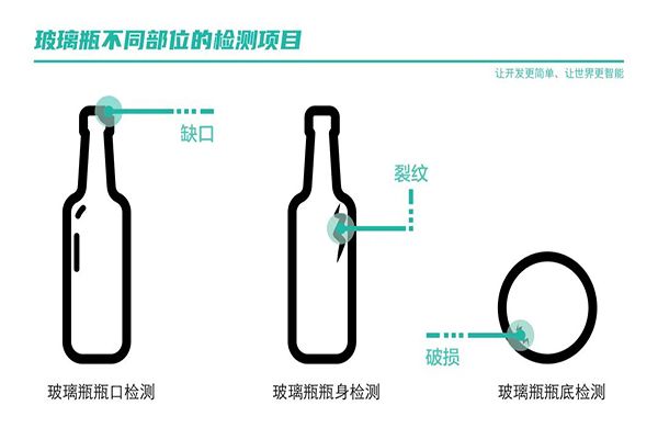 机器视觉识别玻璃瓶的缺陷检测