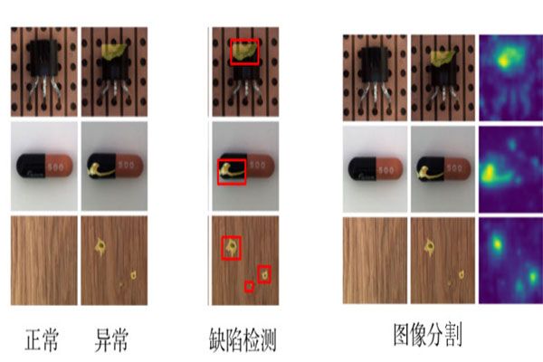 工业缺陷检测的应用场景及方法