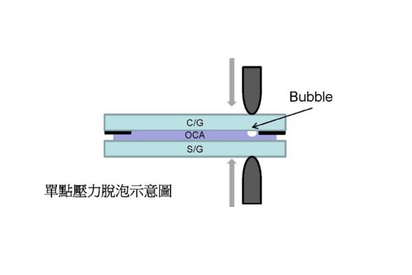 OCA贴合后总是出现气泡问题？