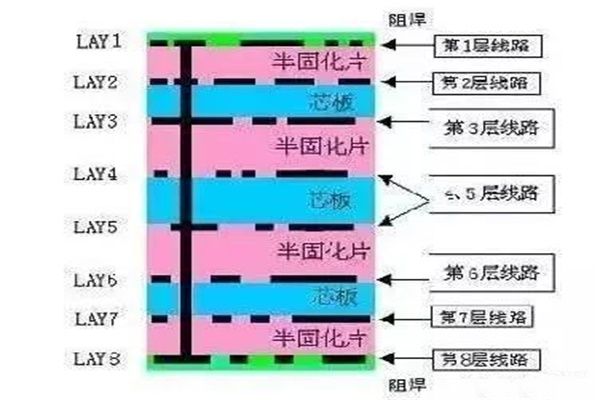 PCB电路板制作工艺过程展示！（动态图解）