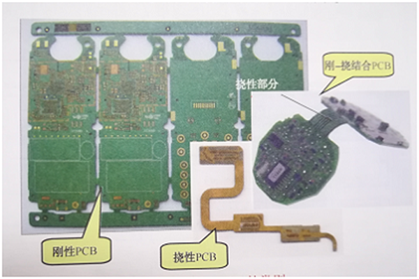 线路板印刷制造工艺有哪些？