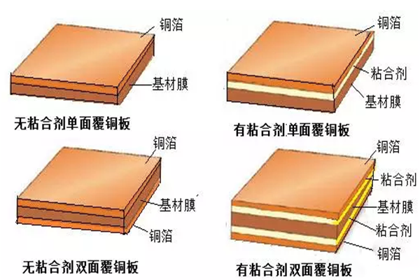 全解FPC柔性印刷电路板加工工艺知识
