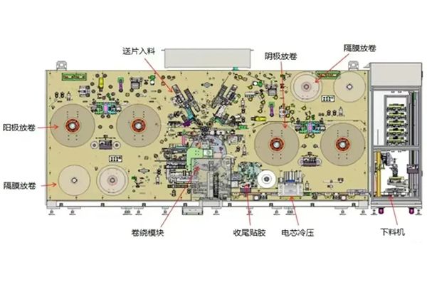 锂电池卷绕设备技术详解