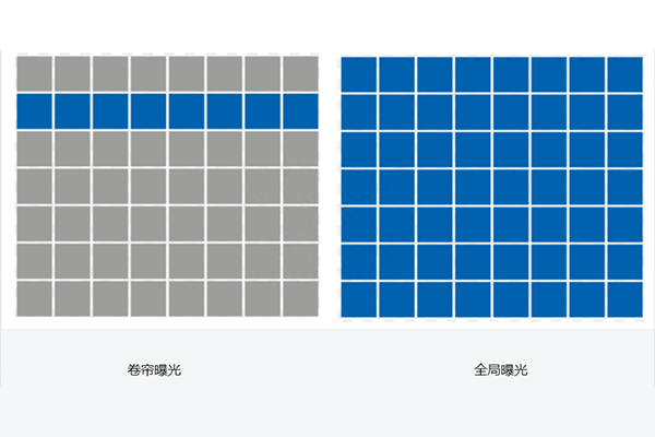 工业相机常见曝光方式：全局曝光和卷帘曝光