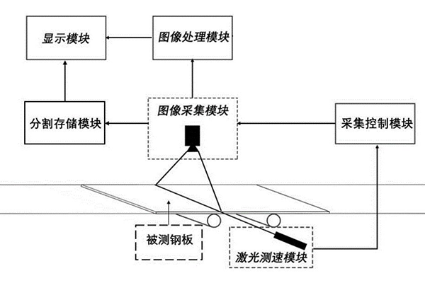 教你认识机器视觉表面缺陷检测方法