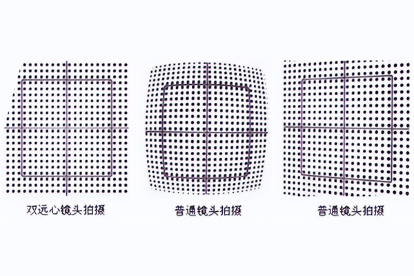 机器视觉光学基础概念—视场、分辨率、法兰距离、镜头接口、畸变