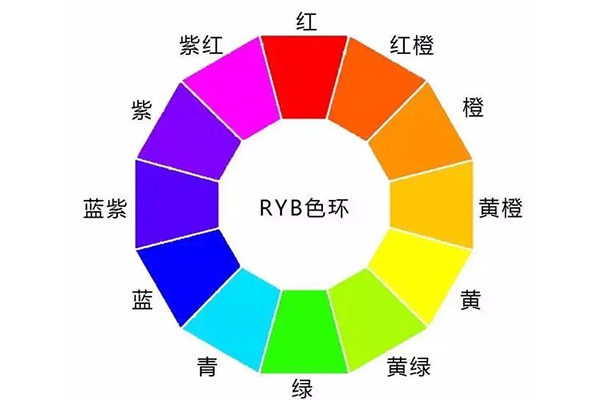 机器视觉光源颜色选型攻略