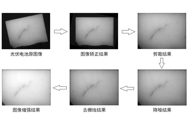 机器视觉技术全场景赋能「光伏行业」质检