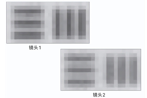 「机器视觉」工业镜头对比度参数了解一下？