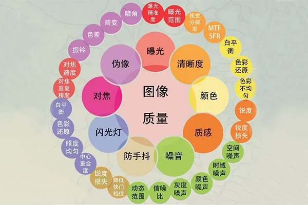 哪些因素会影响图像质量！