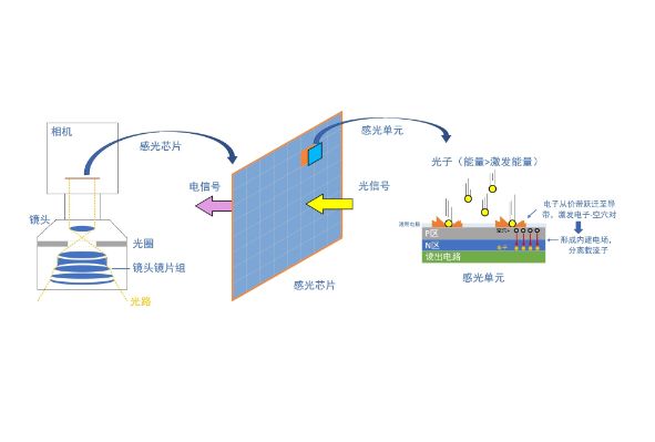 曝光调不对,算法全白费:机器视觉的曝光三态解析