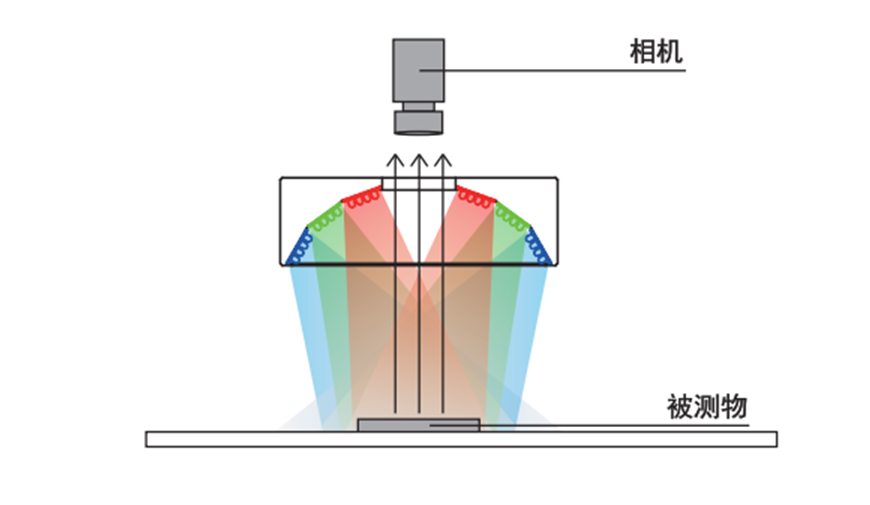 RGB环形光源WRGB-DR系列 - LED光源 - 双翌科技